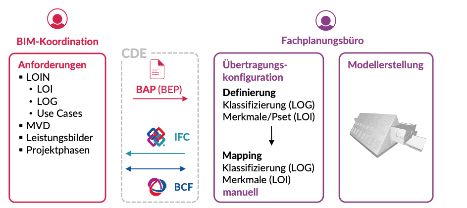   openBIM KnowledgeBase