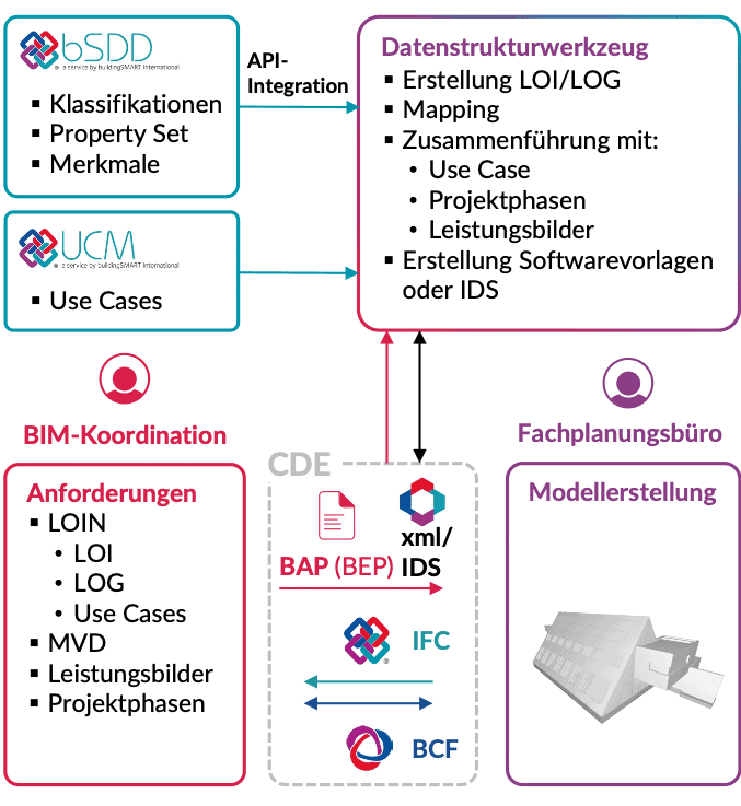   openBIM KnowledgeBase