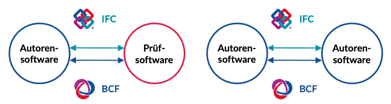   openBIM KnowledgeBase