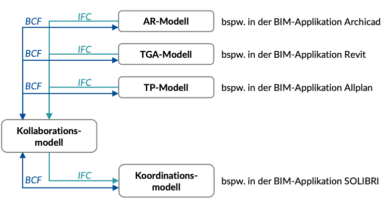   openBIM KnowledgeBase
