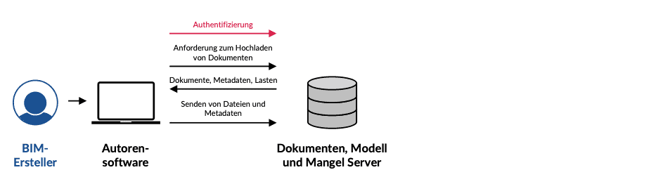   openBIM KnowledgeBase