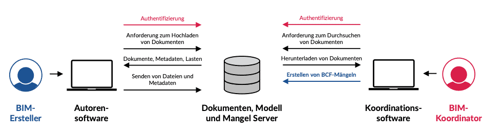   openBIM KnowledgeBase