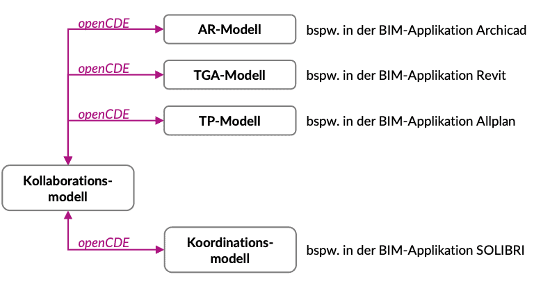   openBIM KnowledgeBase