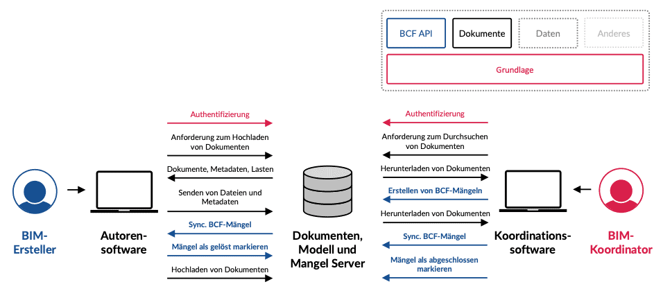   openBIM KnowledgeBase
