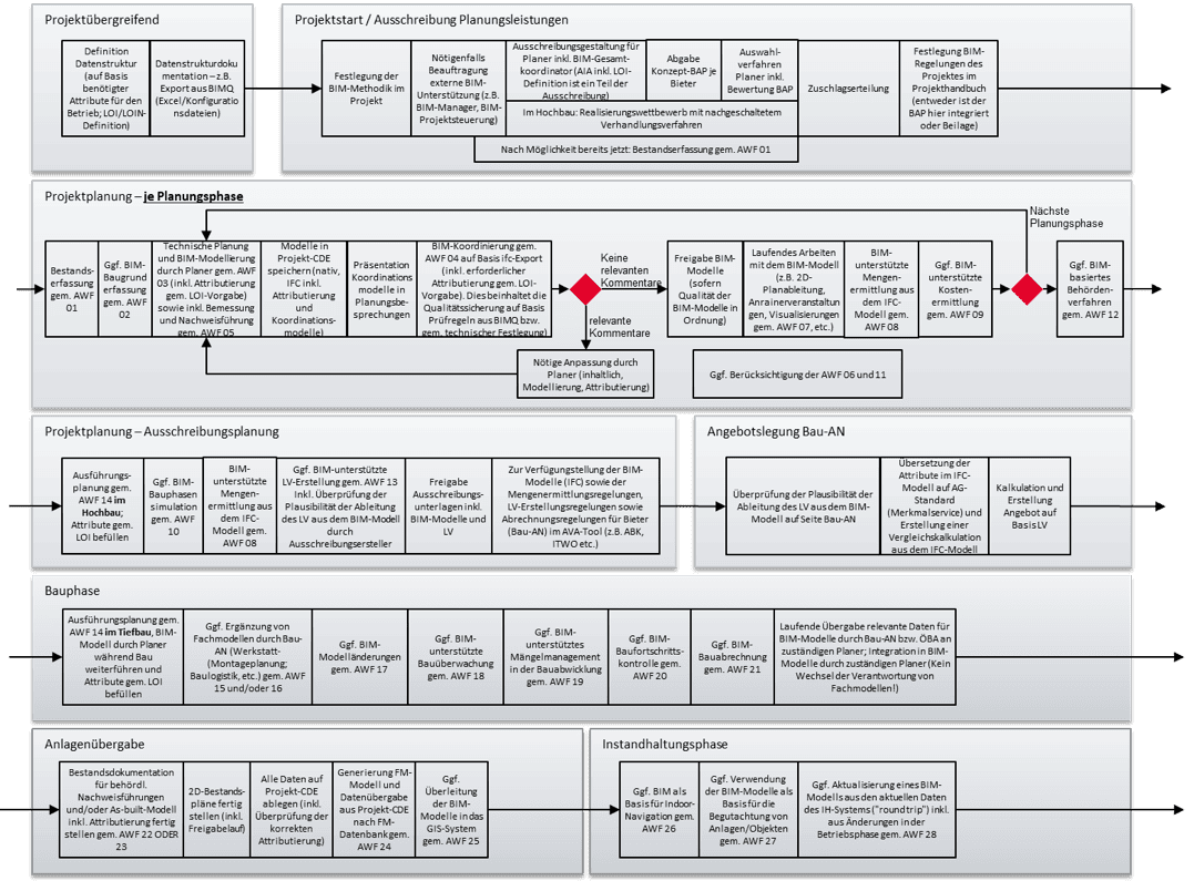 oeiavawfabb62 openBIM KnowledgeBase openBIM KnowledgeBase