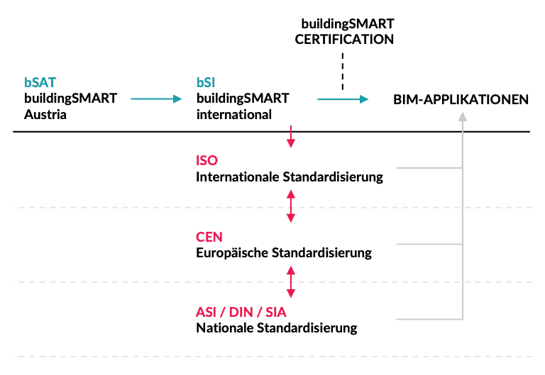   openBIM KnowledgeBase