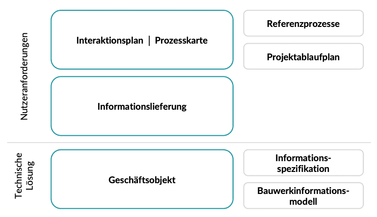   openBIM KnowledgeBase