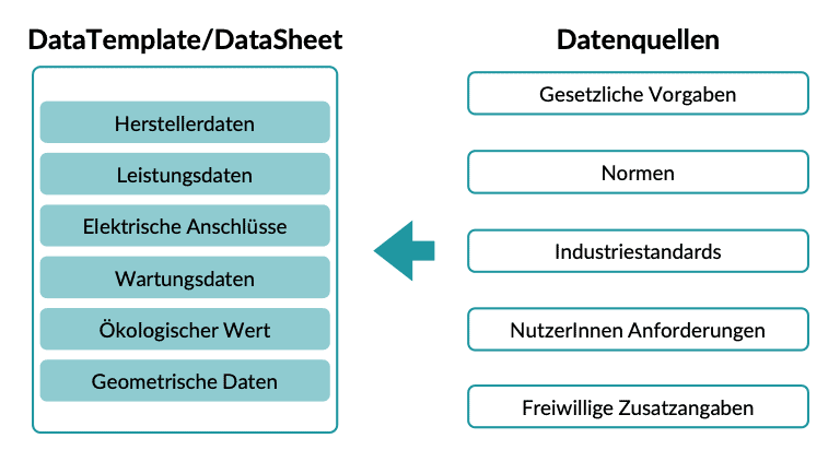   openBIM KnowledgeBase