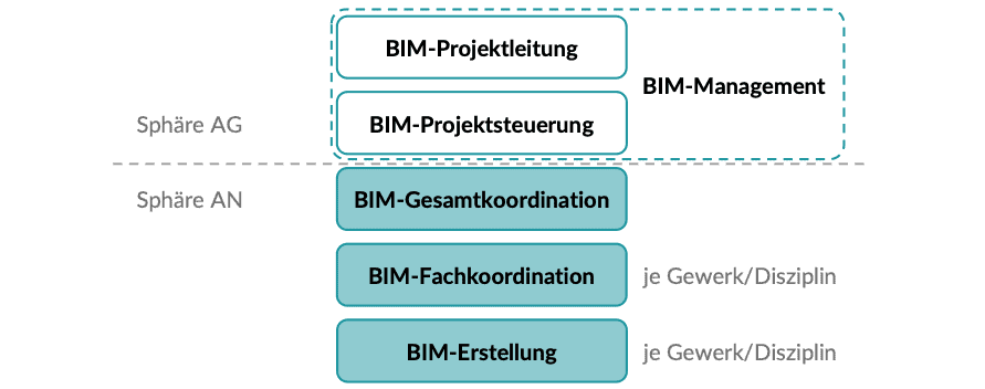   openBIM KnowledgeBase