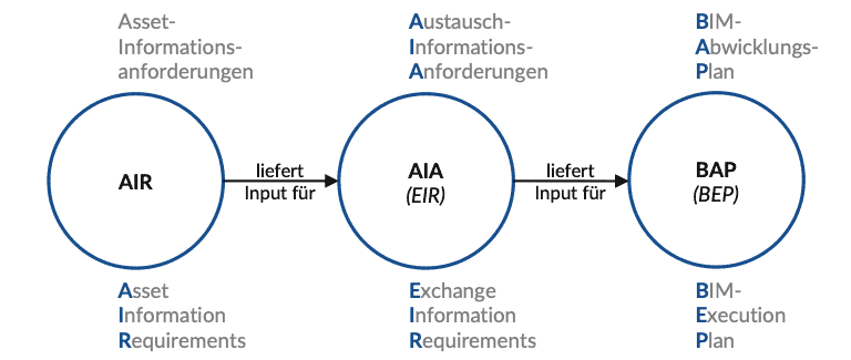   openBIM KnowledgeBase