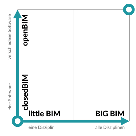   openBIM KnowledgeBase