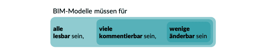   openBIM KnowledgeBase