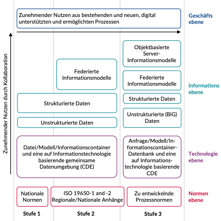   openBIM KnowledgeBase
