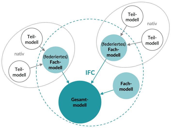   openBIM KnowledgeBase