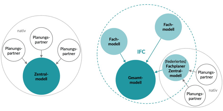   openBIM KnowledgeBase