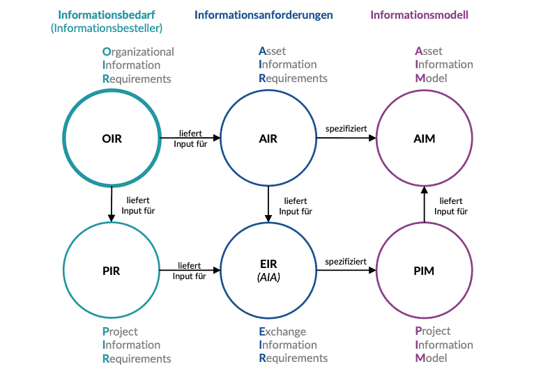   openBIM KnowledgeBase
