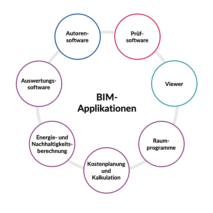 BIMcertLehrbuch2024Abbildung24 openBIM KnowledgeBase openBIM KnowledgeBase