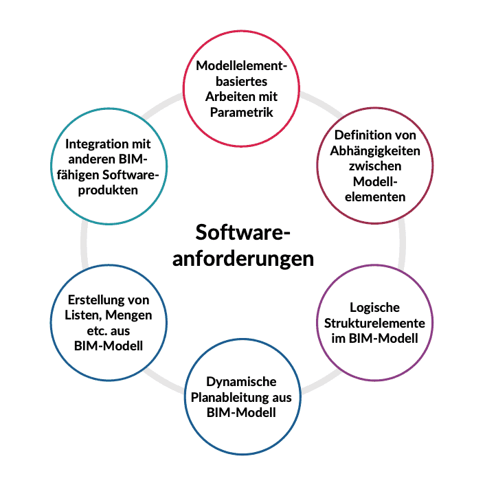 BIMcertLehrbuch2024Abbildung25 openBIM KnowledgeBase openBIM KnowledgeBase
