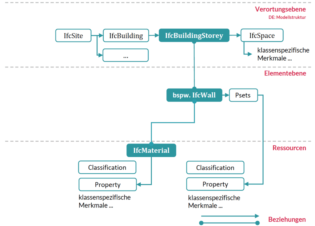   openBIM KnowledgeBase