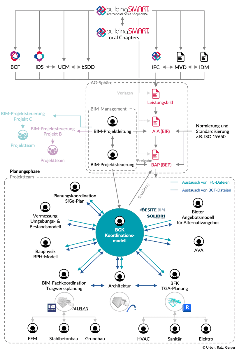   openBIM KnowledgeBase
