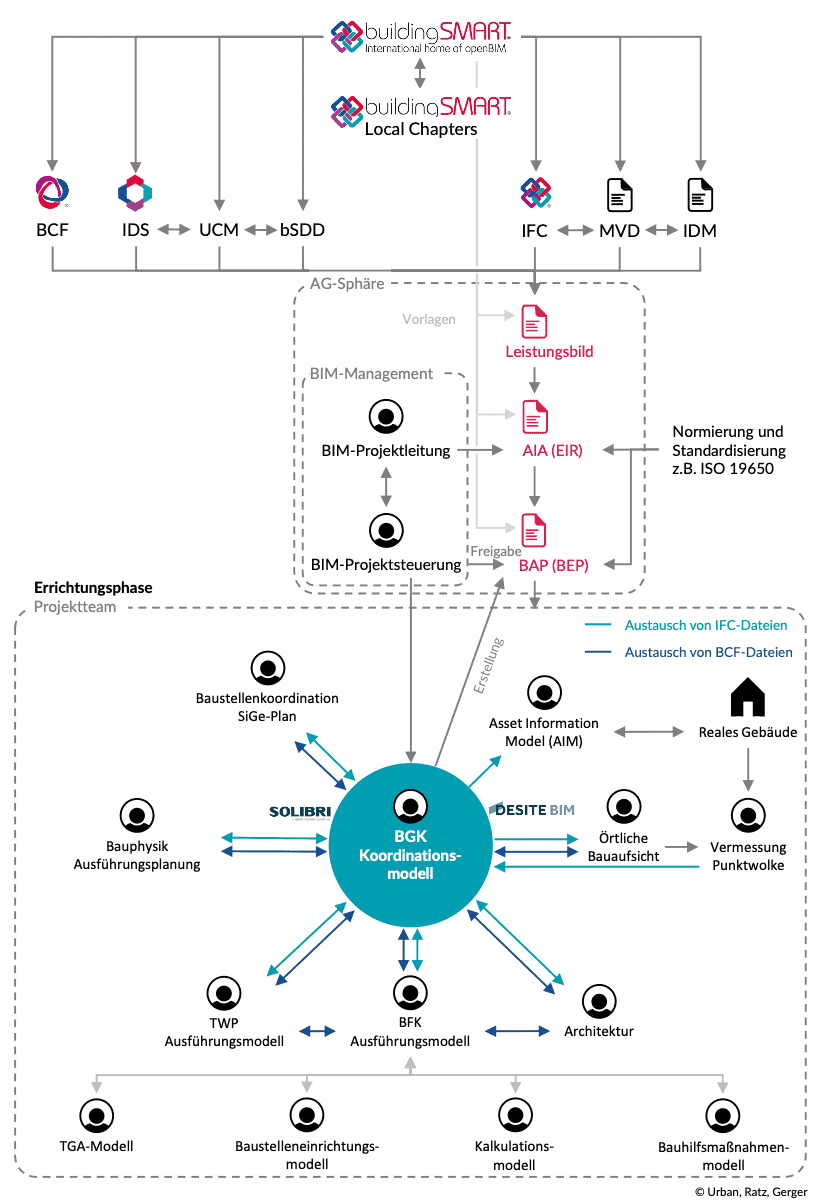   openBIM KnowledgeBase