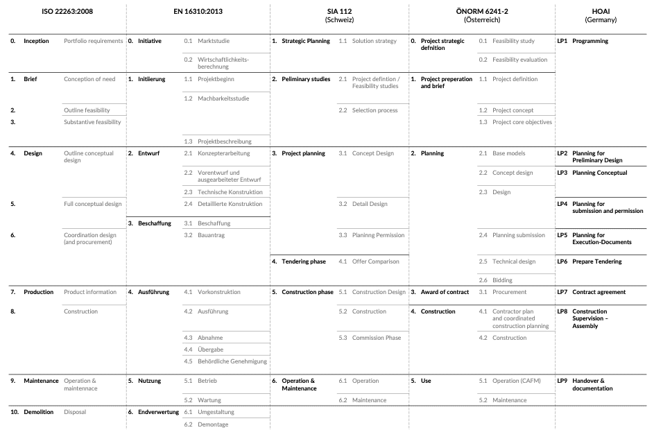   openBIM KnowledgeBase