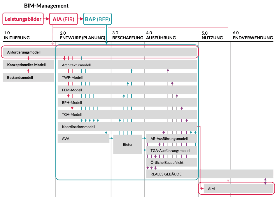   openBIM KnowledgeBase